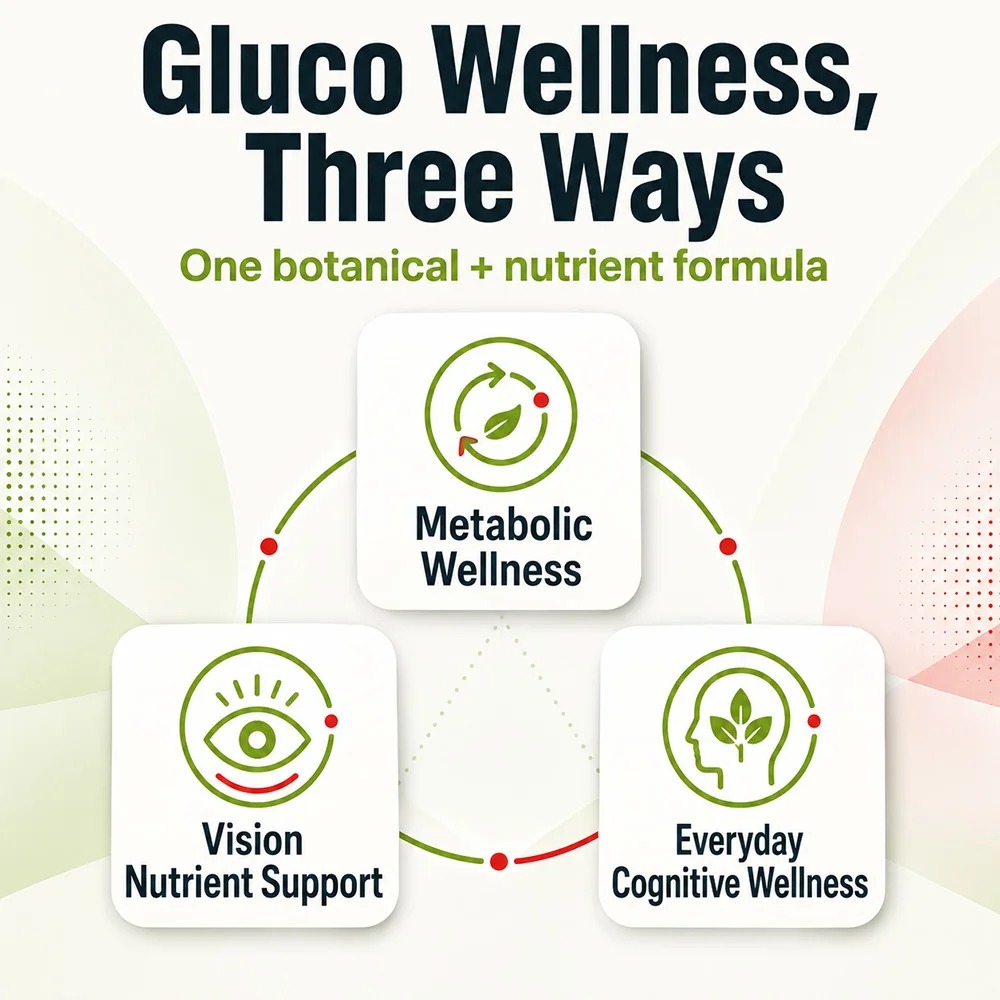 Gluco Supplements - Premium Fo - огляд і ціна Holistic Health & Wellness